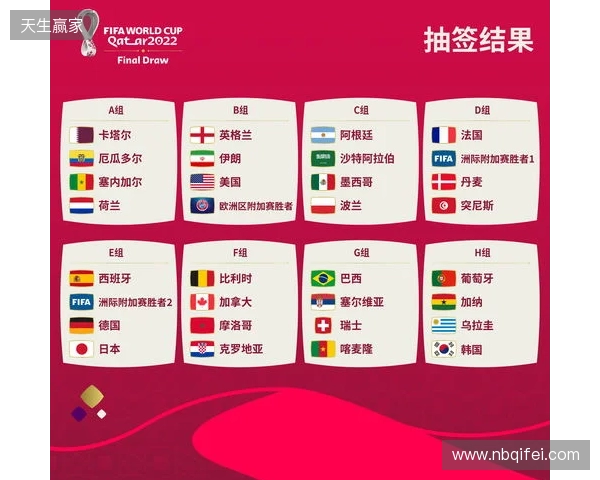 世界杯抽签前瞻：新纪元即将开启，解析分档与可能的死亡之组